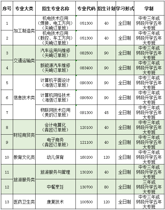 招生计划2.png 招生计划2.png