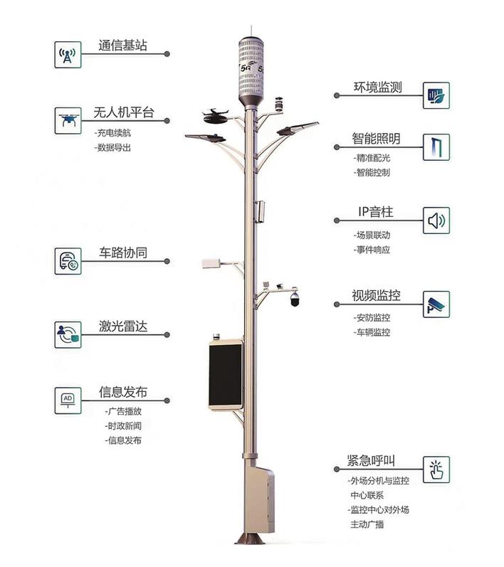 智慧多功能杆—城市更新行动中的"新风向-全国智能建筑及居住区