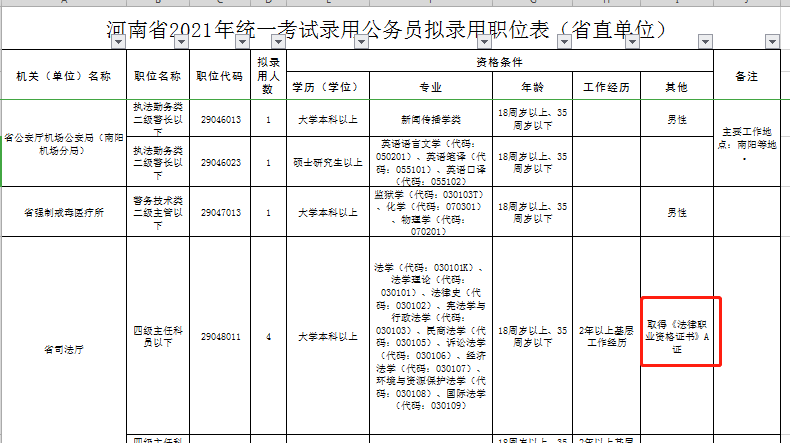 河南省2021年统一考试录用公务员拟录用职位表