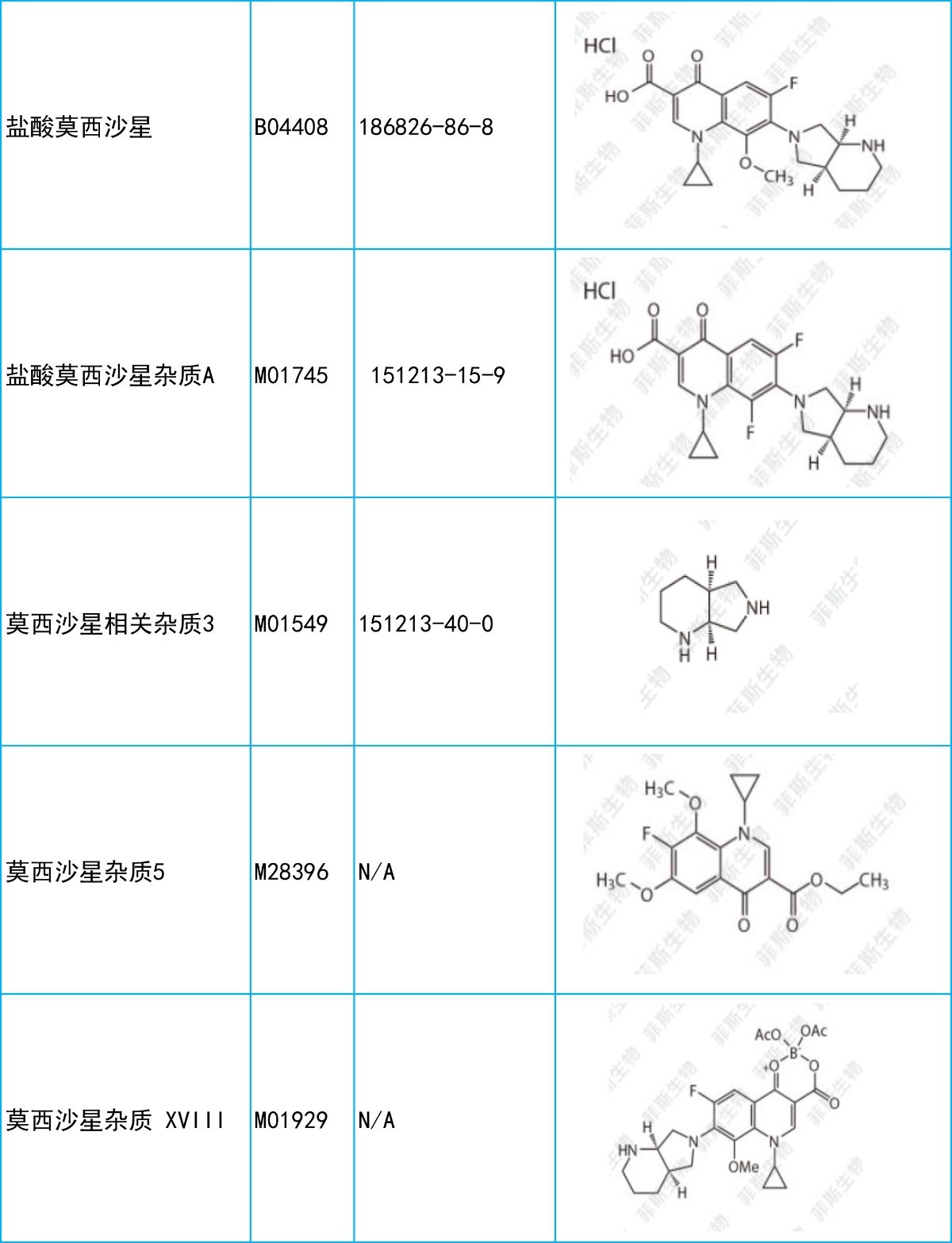 氟喹诺酮类抗菌药莫西沙星相关杂质现货提供