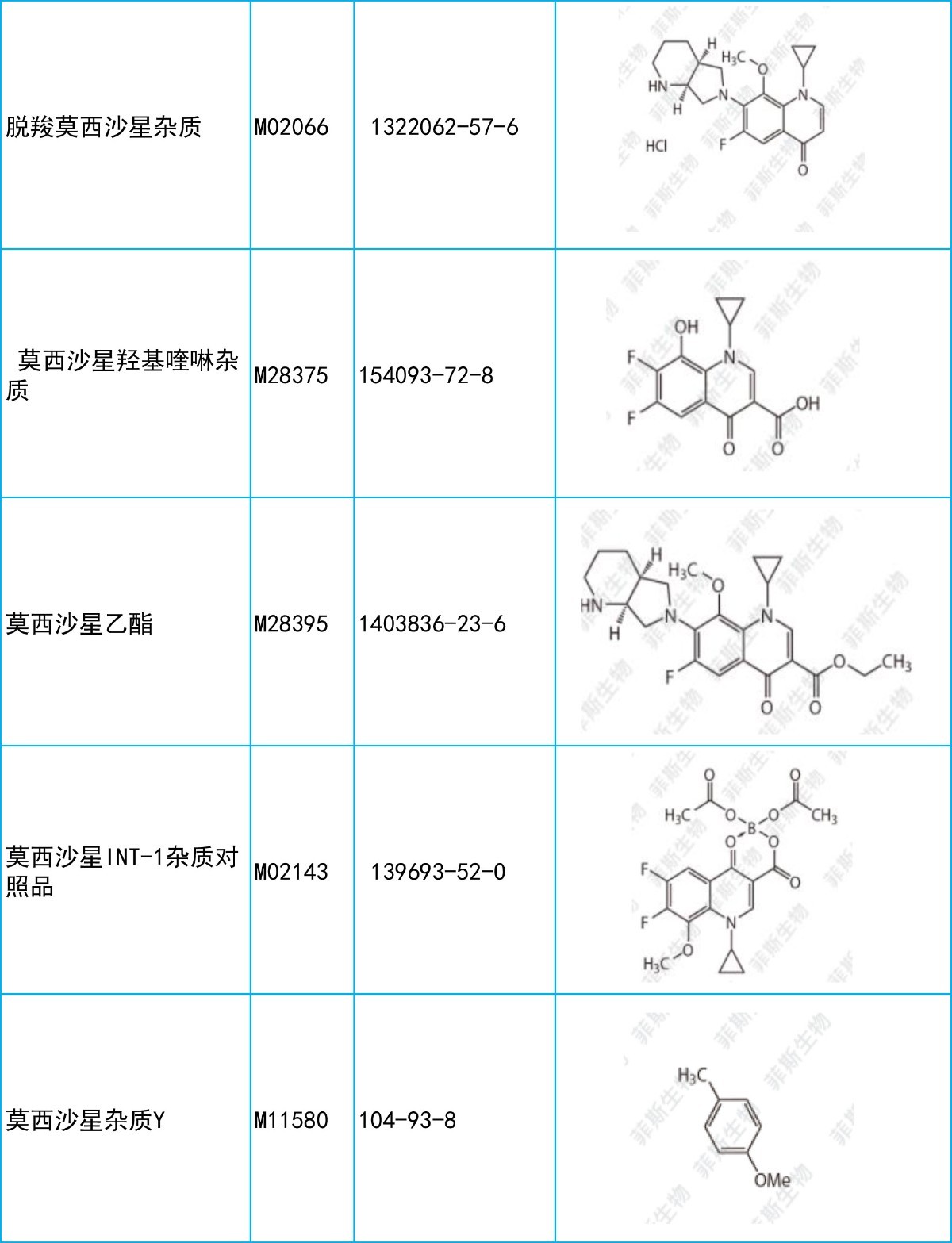 氟喹诺酮类抗菌药莫西沙星相关杂质现货提供