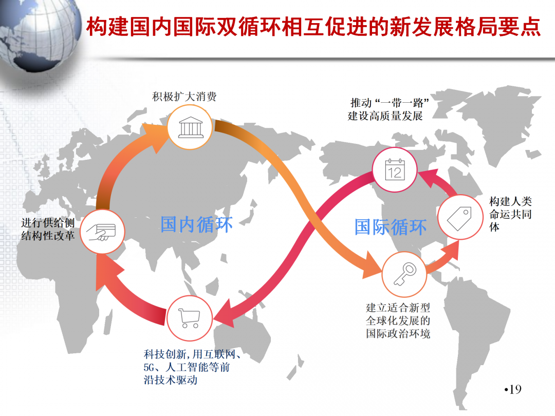 高峰论坛回顾中国经济新发展格局与流通业发展趋势