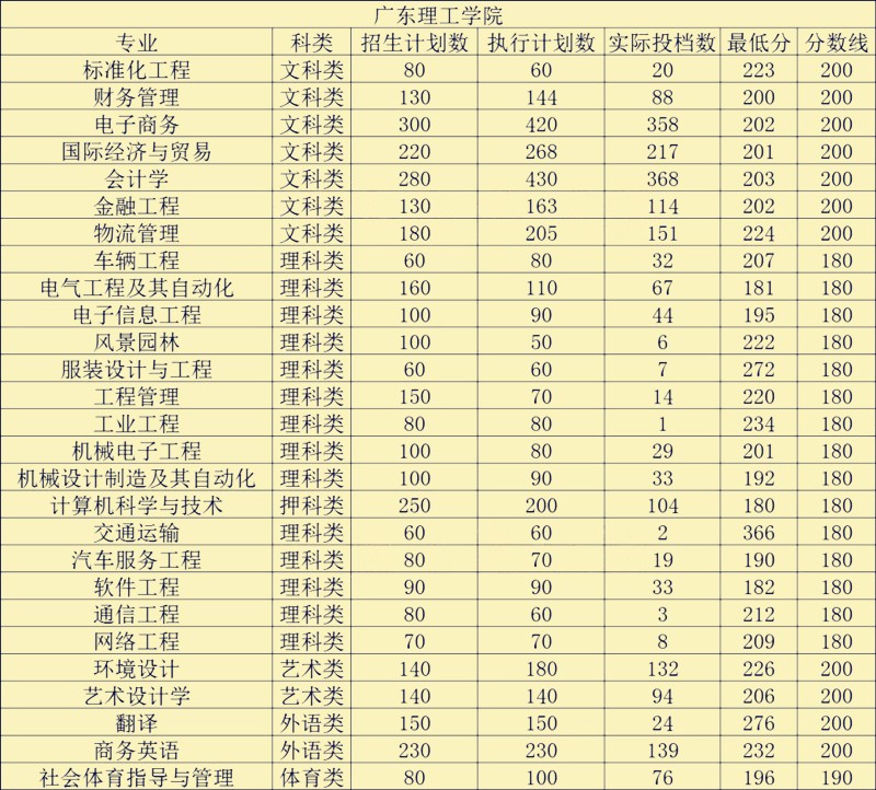 广东理工学院录取分数.jpg