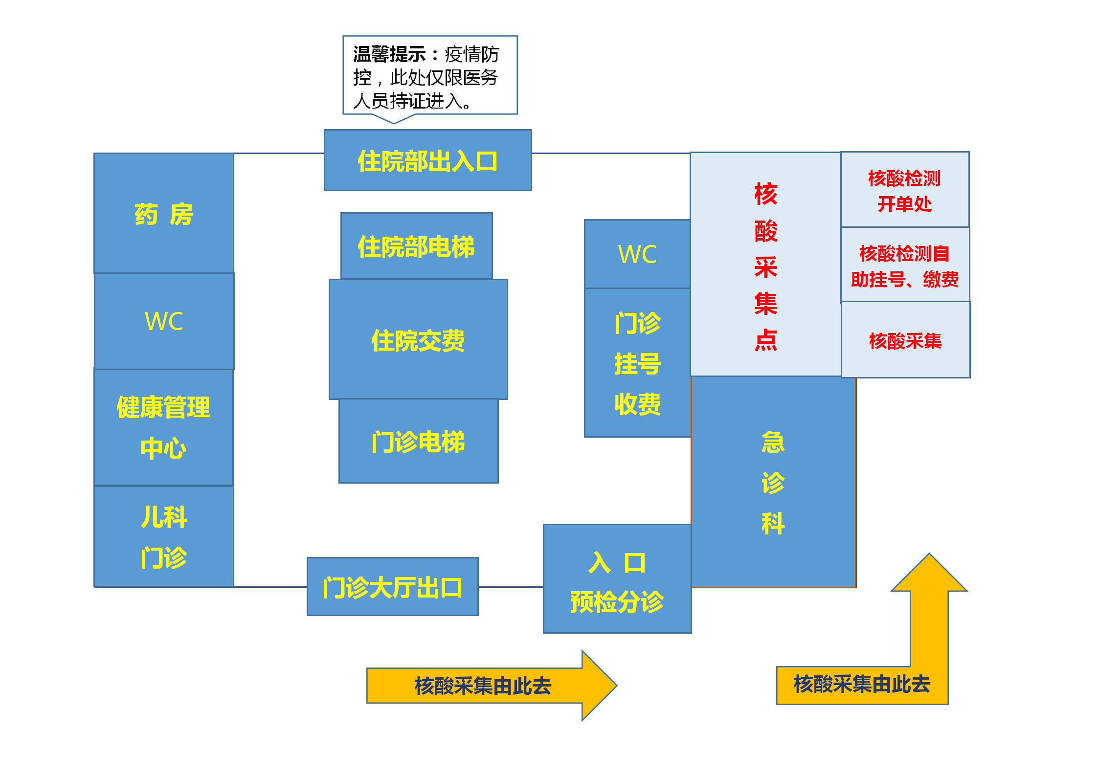 贵州省职工医院最新核酸检测攻略(包含"新冠"核酸采样