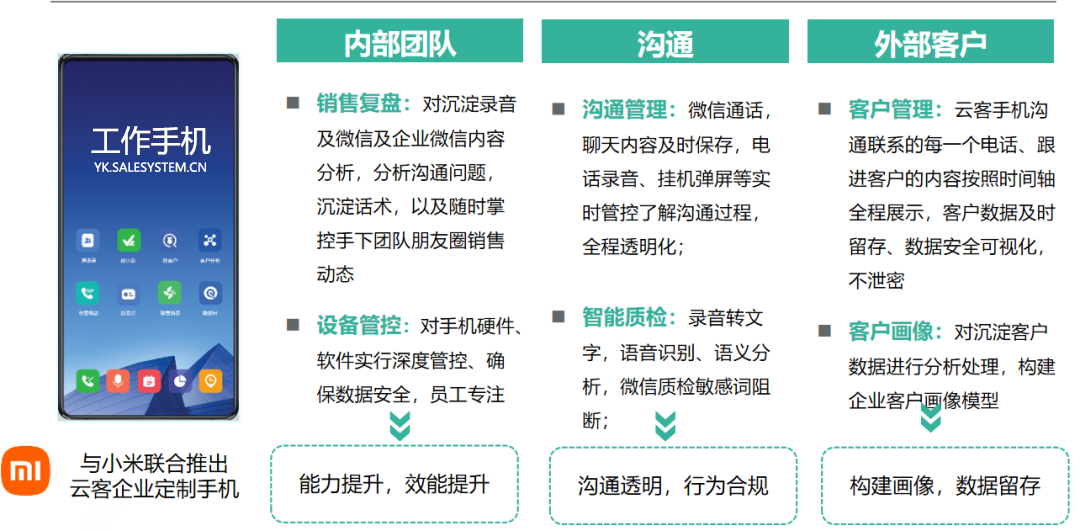 工作手机