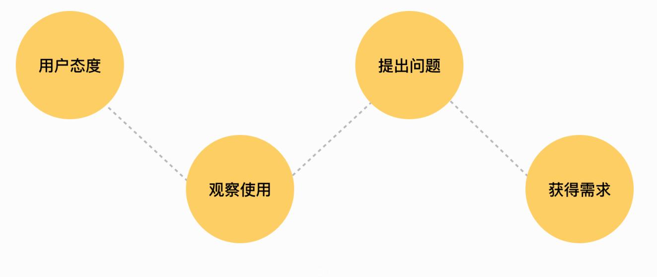 工作手机