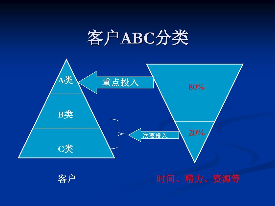 工作手机