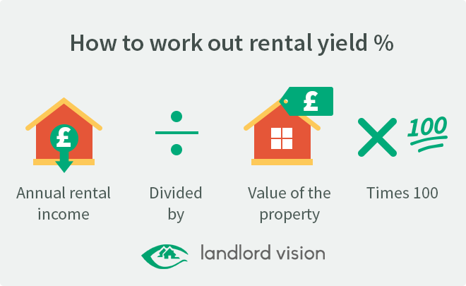 rental-yield-calculator-img.png