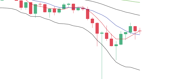 丁佳永：比特币价格开盘回落冲高 今日意欲何为1