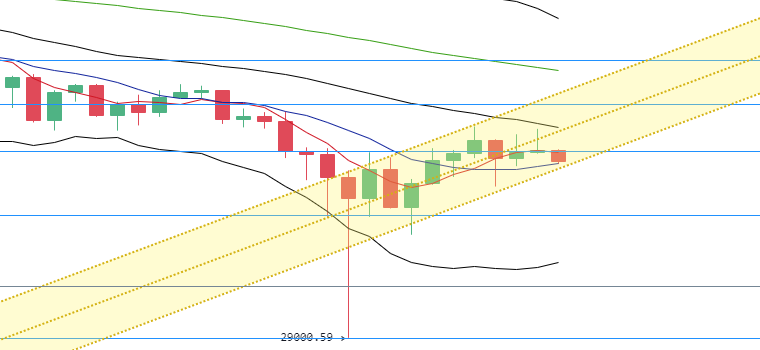 丁佳永：币市情绪愈发谨慎 比特币持续看空