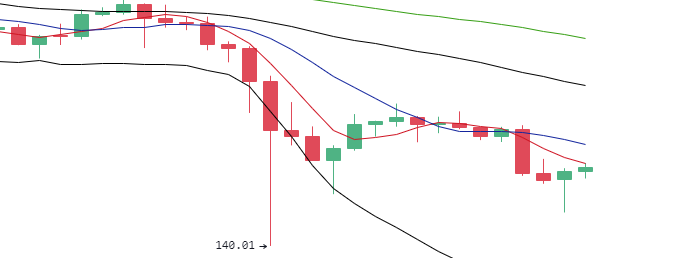 丁佳永:主流币早间回落冲高 上涨动能逐渐耗尽2 丁佳永:主流币早间回落冲高 上涨动能逐渐耗尽2