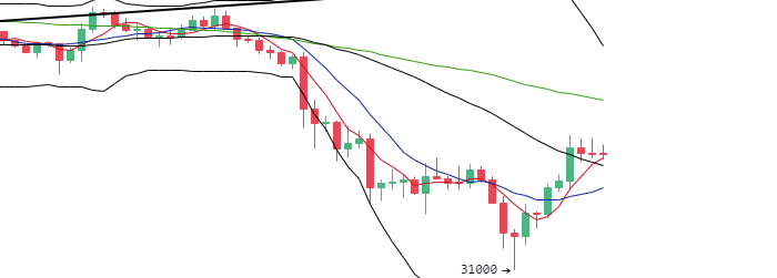 丁佳永：比特币带动多币种价格反弹 整体走势尚未反转