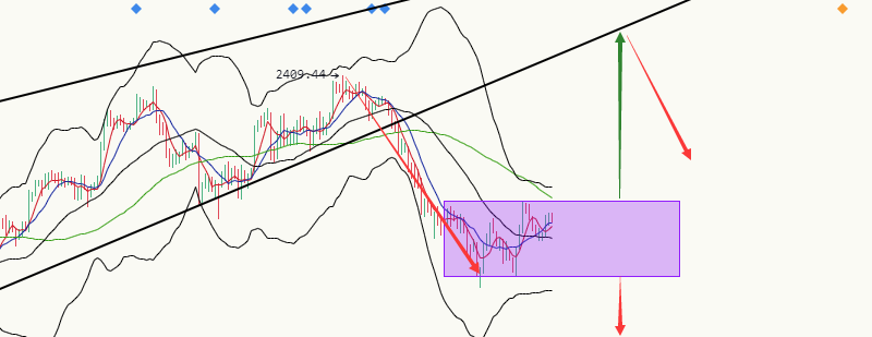 丁佳永：比特币短期震荡下行格局未变 日内或将冲高回落1