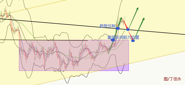 丁佳永：比特币及以太坊价格强势破位后晚间的布局思路