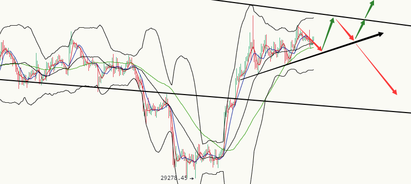 丁佳永:比特币和以太坊多头力量积蓄 价格震荡格局仍有延续 丁佳永:比特币和以太坊多头力量积蓄 价格震荡格局仍有延续