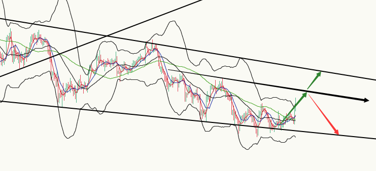丁佳永：各大主流币早间跟随比特币走高 整体弱势格局尚未改变