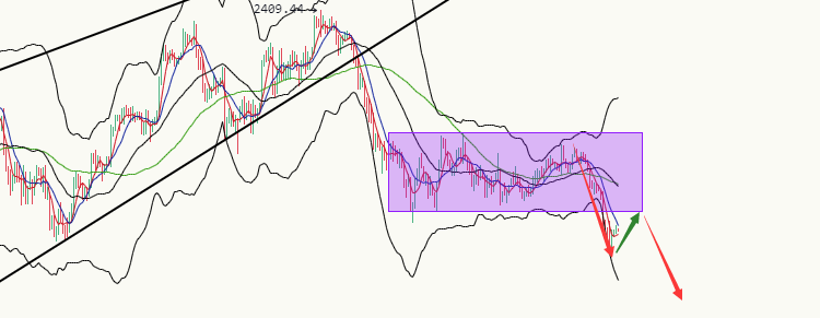 丁佳永：比特币价格承压回落 以太坊波动区间收缩1