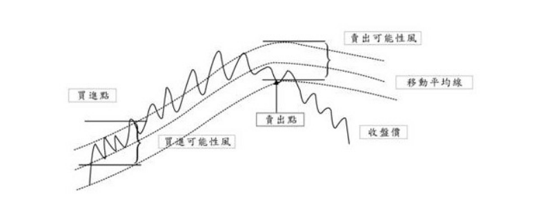 「恒指期货开户」价格与移动平均线（MA）的综合研判方式 (http://www.sitongwuliu.com/) 非农数据 第1张