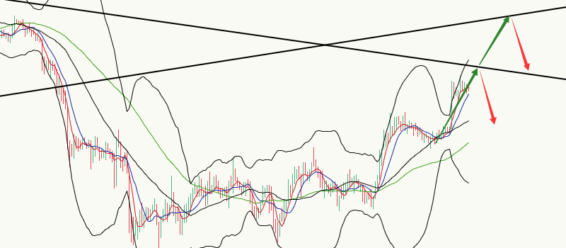 丁佳永：比特币短期震荡下行格局未变 日内或将冲高回落