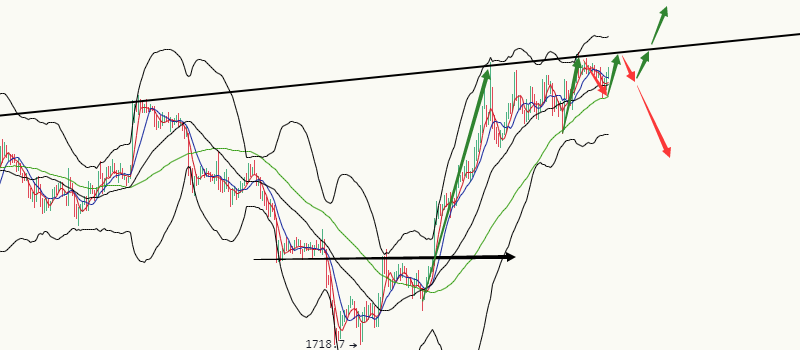 丁佳永:比特币和以太坊多头力量积蓄 价格震荡格局仍有延续1 丁佳永:比特币和以太坊多头力量积蓄 价格震荡格局仍有延续1