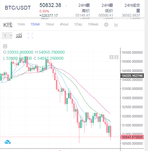 王梦琪：4.23早间比特币和以太坊行情分析和操作策略