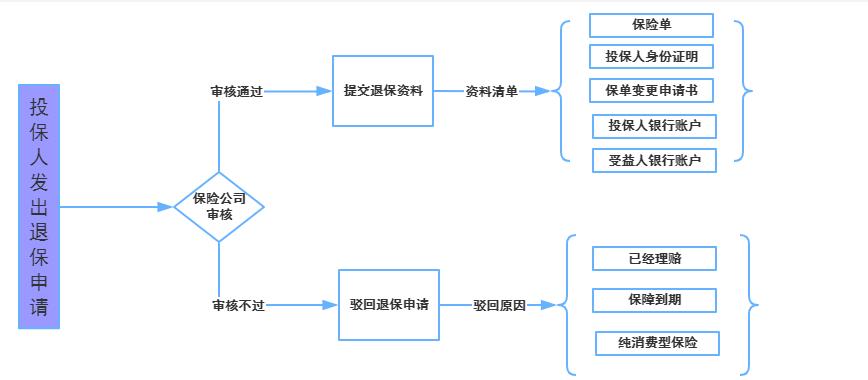 网上退票流程图图片