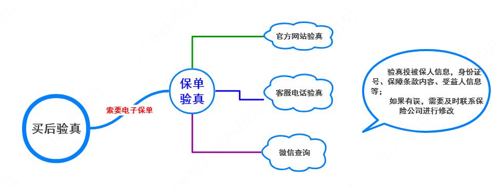 網(wǎng)上投保買后驗(yàn)真.jpg