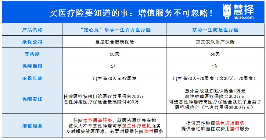 買醫(yī)療險(xiǎn)增值服務(wù)不可忽略.jpg