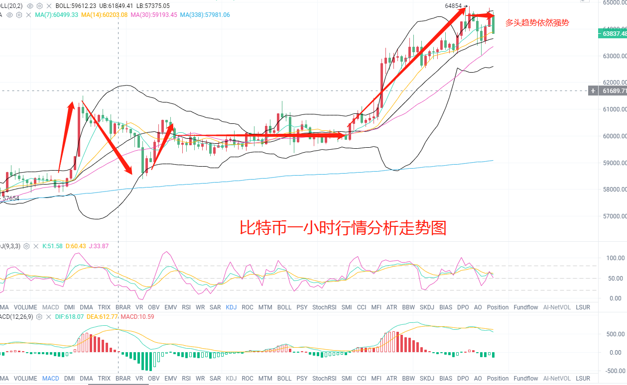 淘币女皇：4.14晚间行情分析独家策略