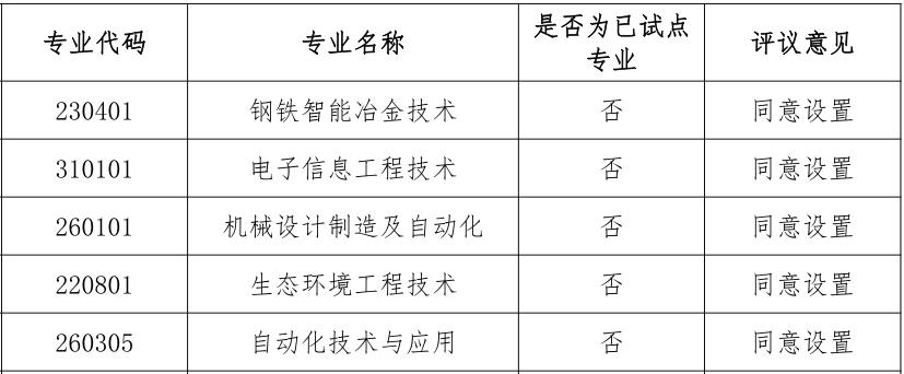 河北工业职业技术大学专业.jpg