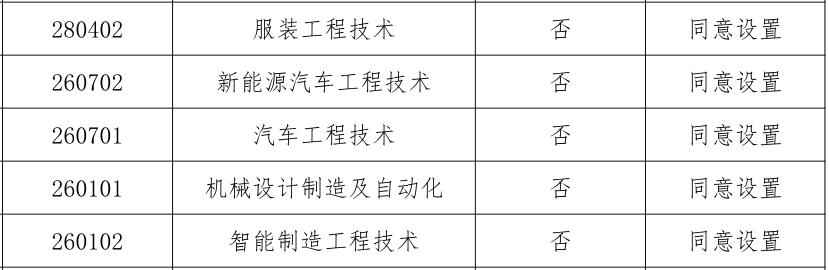 河北科技工程职业技术大学专业.jpg