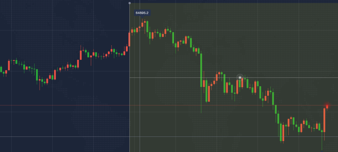 凯瑞希：4/26：BTC趋势回暖短期能否快速奔向60000美金上方？1