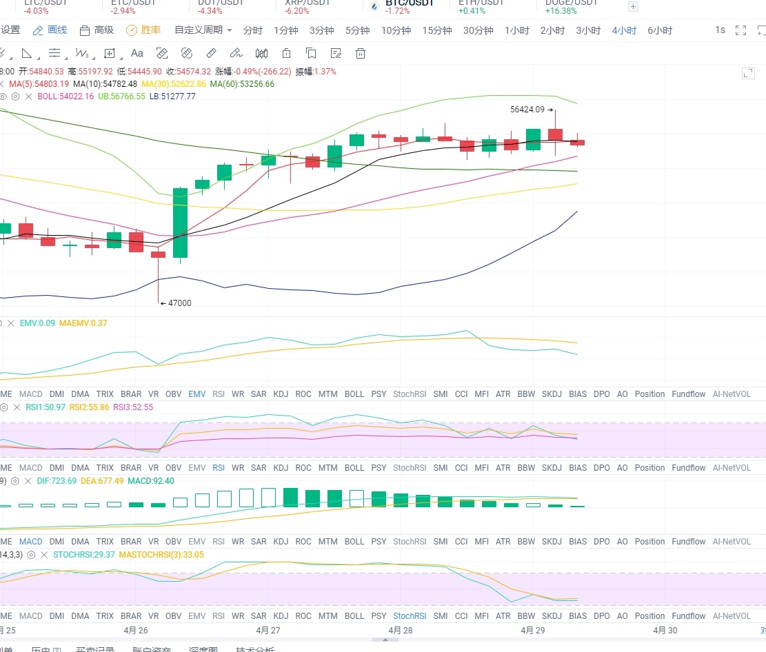【合约日报】BTC延续上升趋势日内关注上方突破情况1 【合约日报】BTC延续上升趋势日内关注上方突破情况1