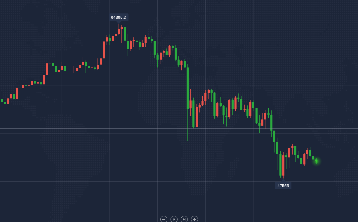 4.25：午间一波以太多单策略完美把握60点堪称完美1