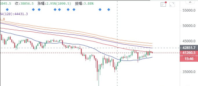 凯瑞希-5.21大饼出现强势反弹 后期如何快速获利？1