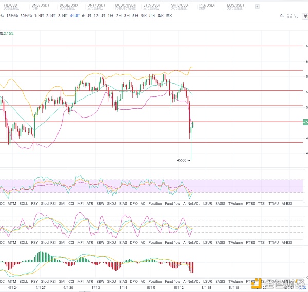 比特币经过暴跌的洗礼 重归53000美刀的征途1