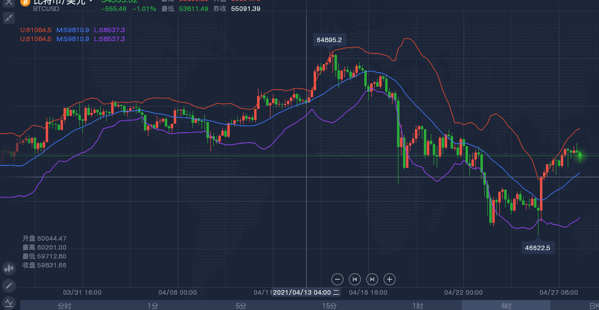 赵庭莎:4.28 比特币多头无力,瀑布将重现?1 赵庭莎:4.28 比特币多头无力,瀑布将重现?1