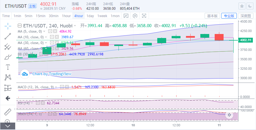 于集鑫：以太坊新高洗盘 比特币跳水5000点 后市机会在哪里？2