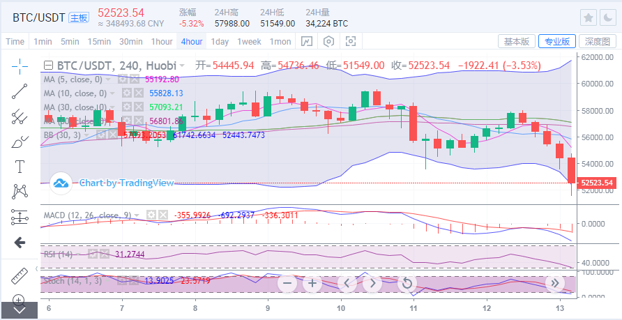 于集鑫：比特币跳水4000点再测支撑 以太坊上下拉伸盘整择向1