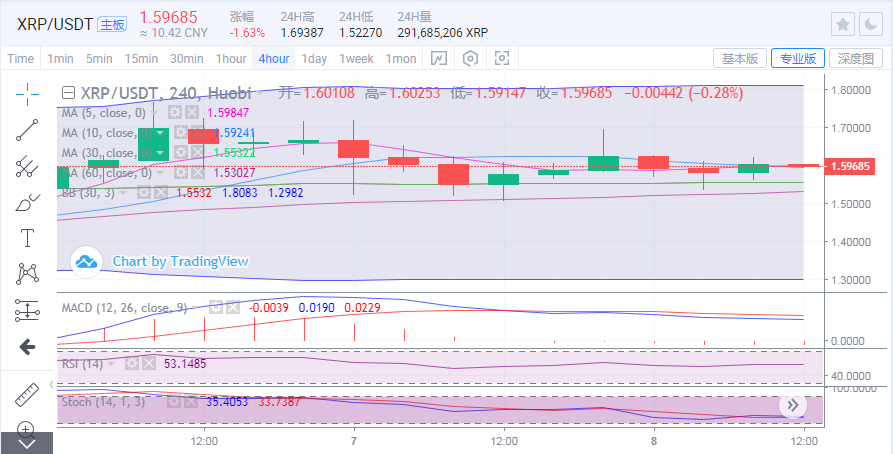于集鑫：以太坊多头回暖再测3600 各币种怎么入场更稳健？3