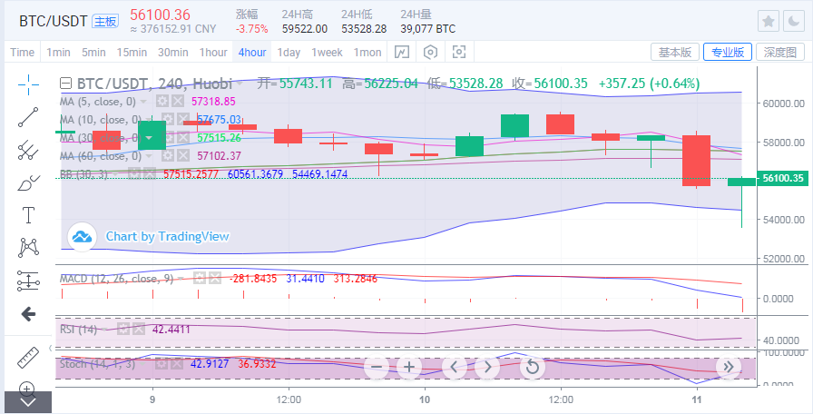 于集鑫：以太坊新高洗盘 比特币跳水5000点 后市机会在哪里？1