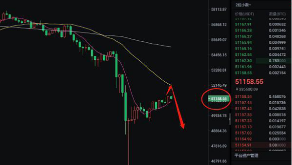 全泽解币：5.13比特币牛熊争夺日行内分析！