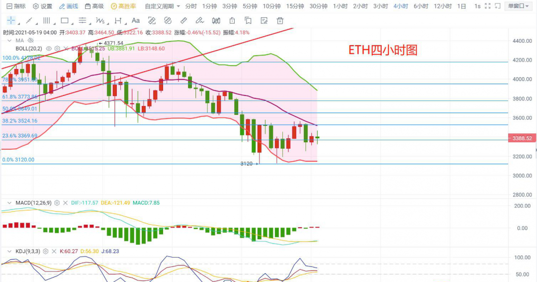 全泽解币：5.19早间比特币以太坊分析2