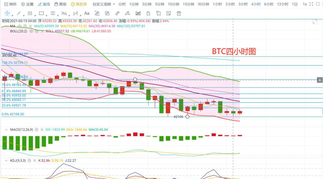 全泽解币：5.19早间比特币以太坊分析1