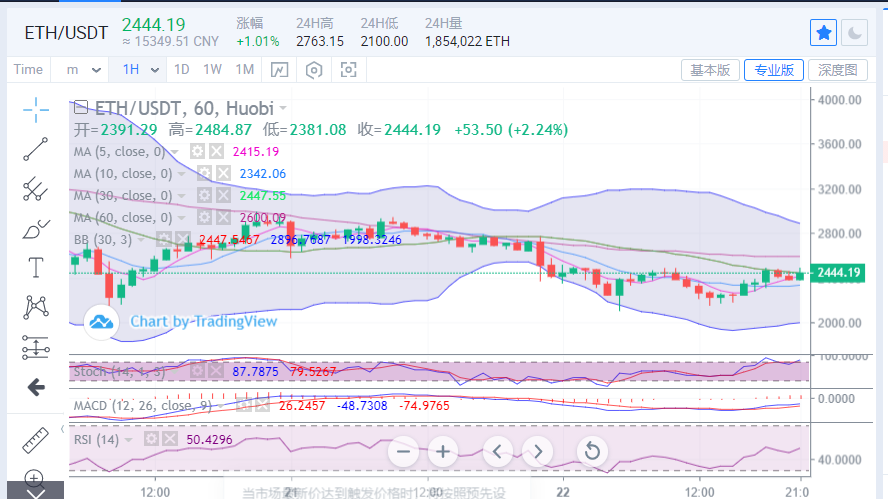 全泽解币:5.23午夜比特币以太坊操作建议1 全泽解币:5.23午夜比特币以太坊操作建议1