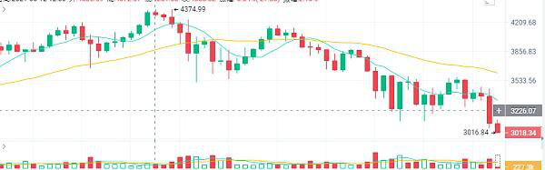 全泽解币:5.19午间比特币以太坊操作分析2 全泽解币:5.19午间比特币以太坊操作分析2