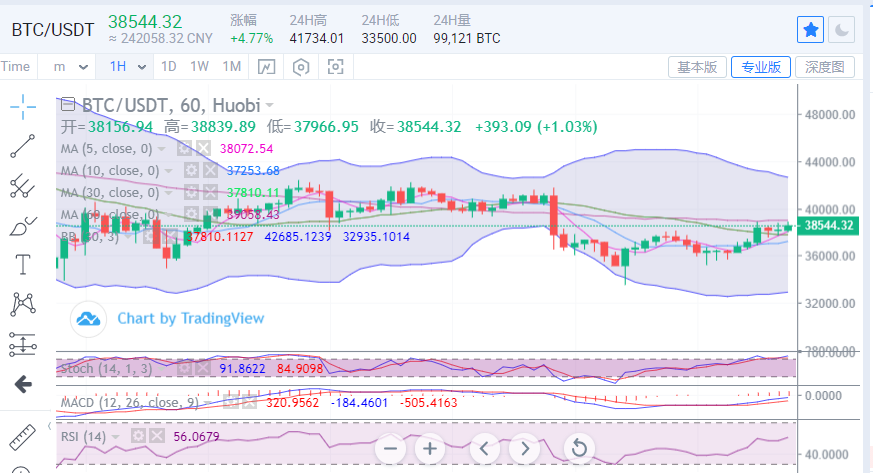 全泽解币:5.23午夜比特币以太坊操作建议 全泽解币:5.23午夜比特币以太坊操作建议