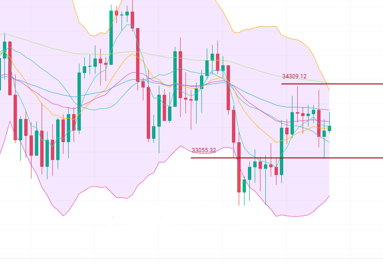 全泽解币：比特币多头短暂冲锋 最终还是承压回落 下一步整体怎么看2