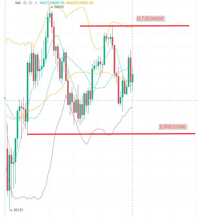 全泽解币：币安遭7国“围剿”后又受挫，比特币还要跌？1