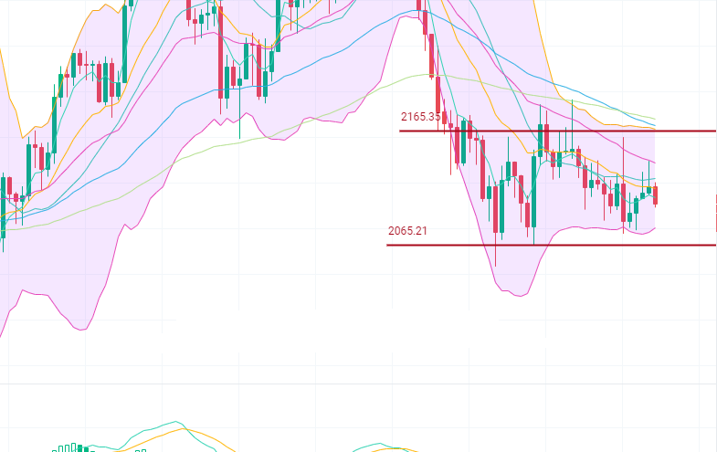 全泽解币：比特币多头短暂冲锋 最终还是承压回落 下一步整体怎么看1